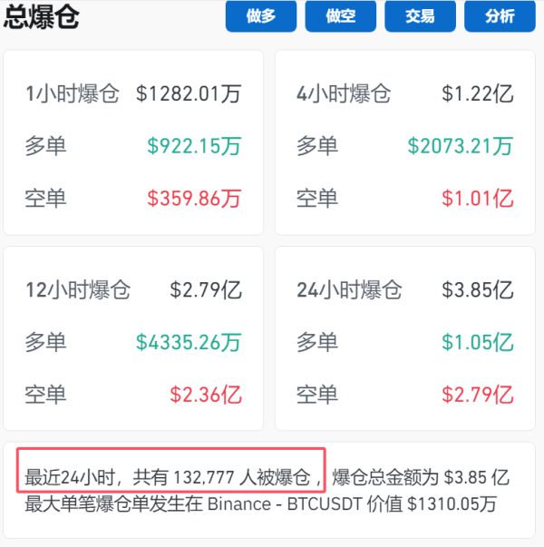炒股炒股配资网 突破79000美元！比特币再创历史新高！狗狗币大涨超13%