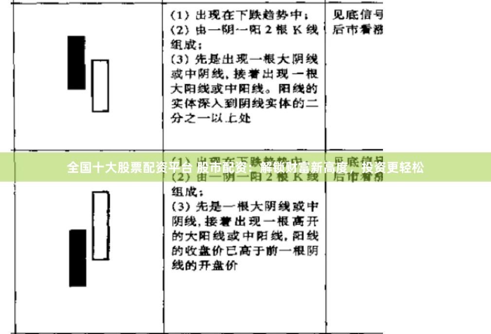 全国十大股票配资平台 股市配资：解锁财富新高度，投资更轻松