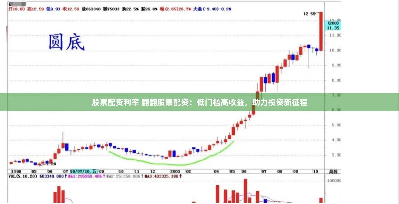 股票配资利率 翻翻股票配资：低门槛高收益，助力投资新征程
