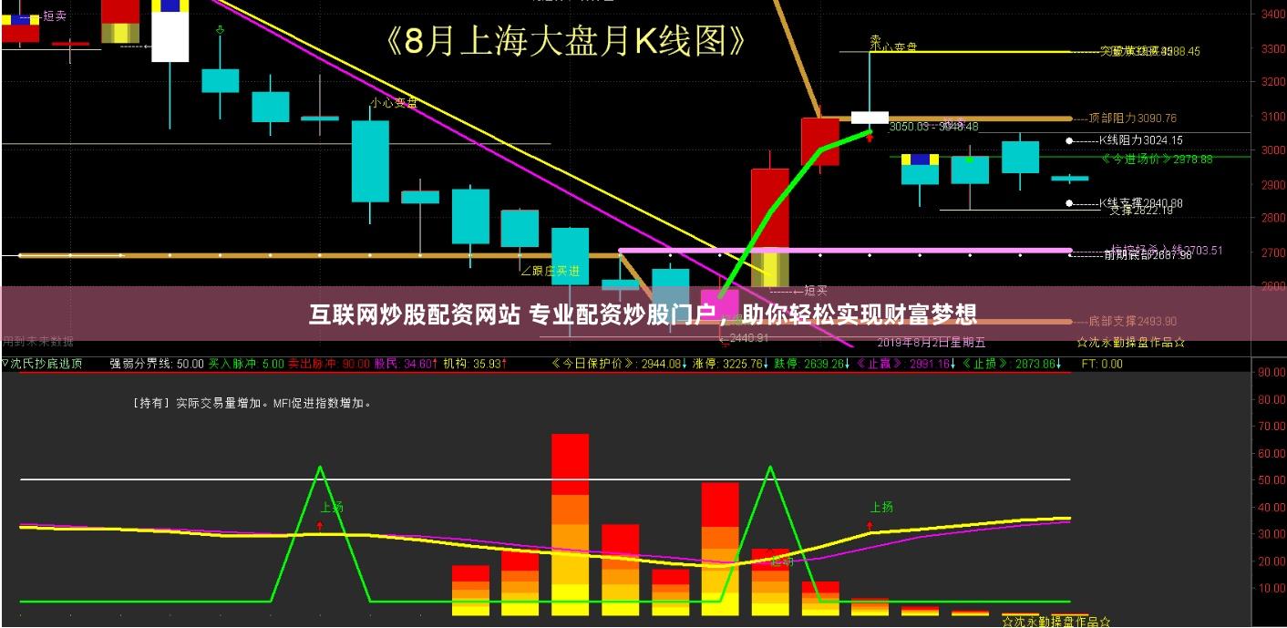 互联网炒股配资网站 专业配资炒股门户，助你轻松实现财富梦想