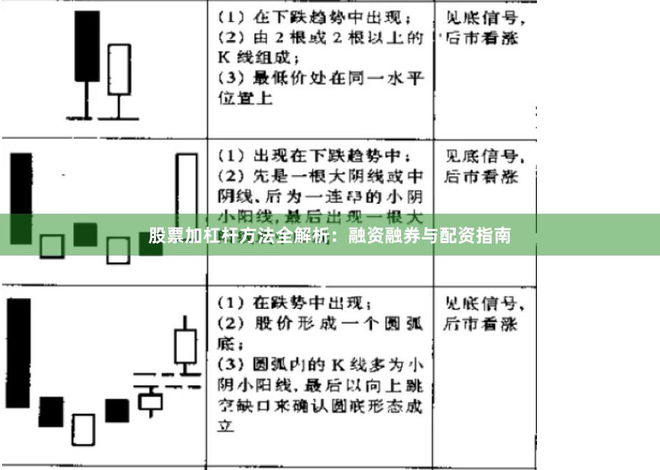 股票加杠杆方法全解析：融资融券与配资指南