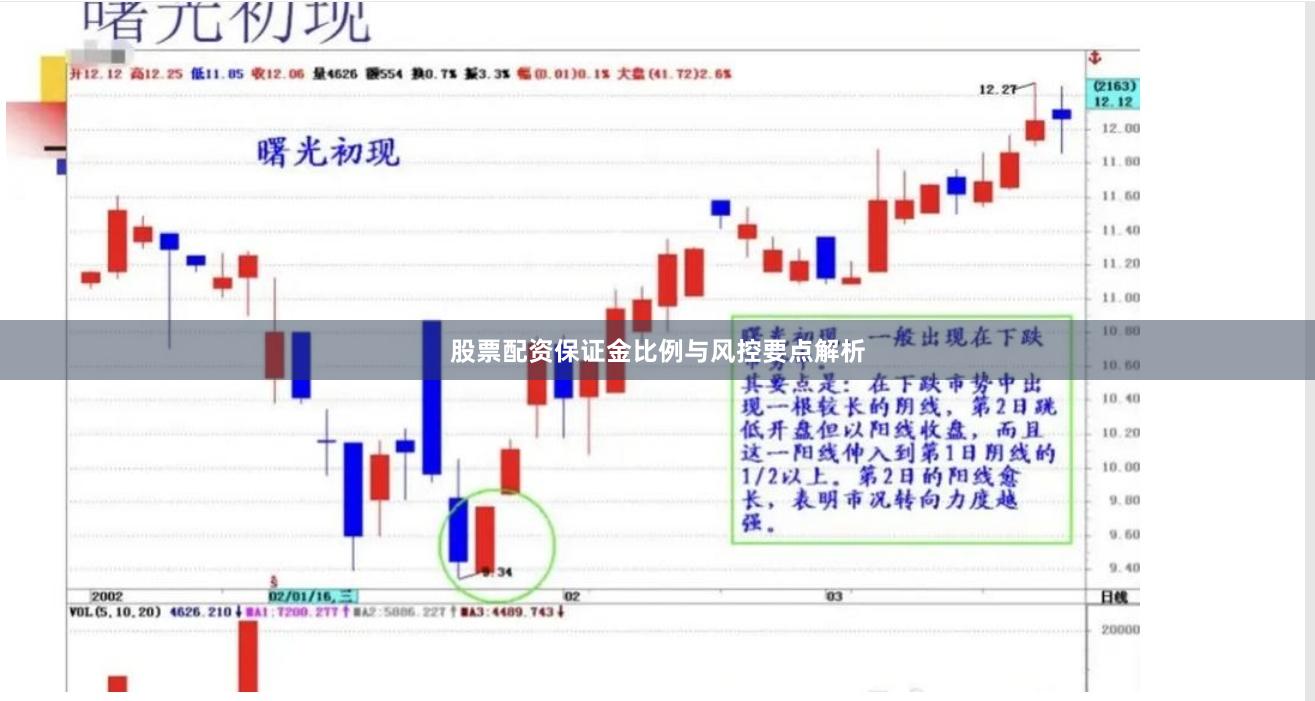 股票配资保证金比例与风控要点解析