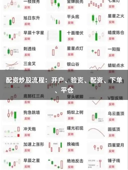 配资炒股流程：开户、验资、配资、下单、平仓