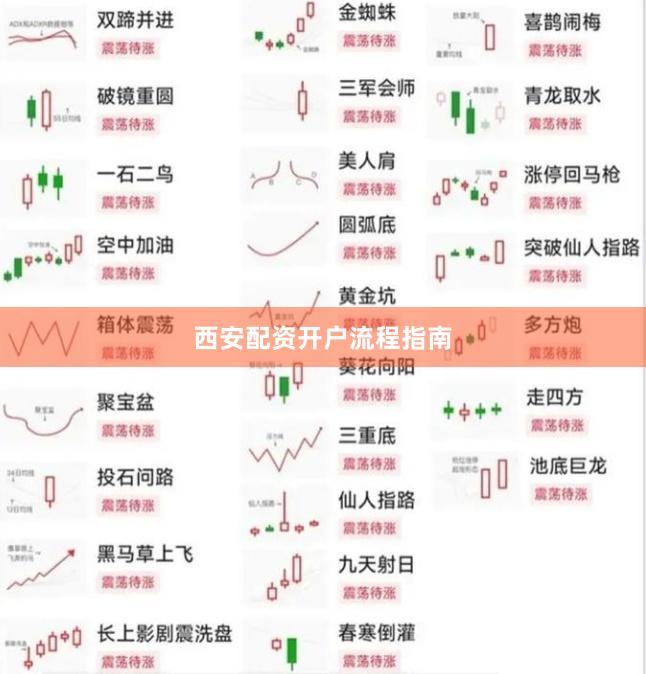 西安配资开户流程指南