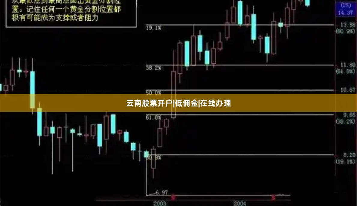 云南股票开户|低佣金|在线办理