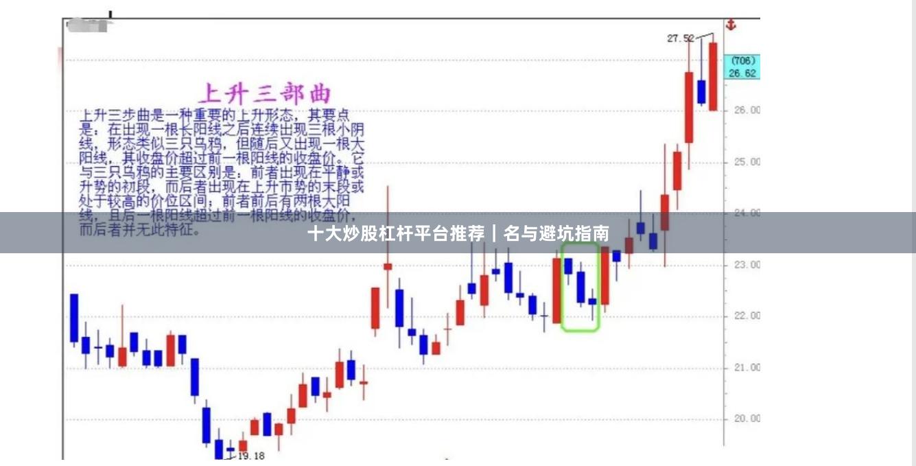 十大炒股杠杆平台推荐｜名与避坑指南