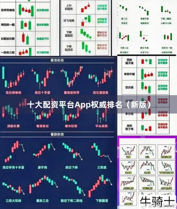 十大配资平台App权威排名（新版）