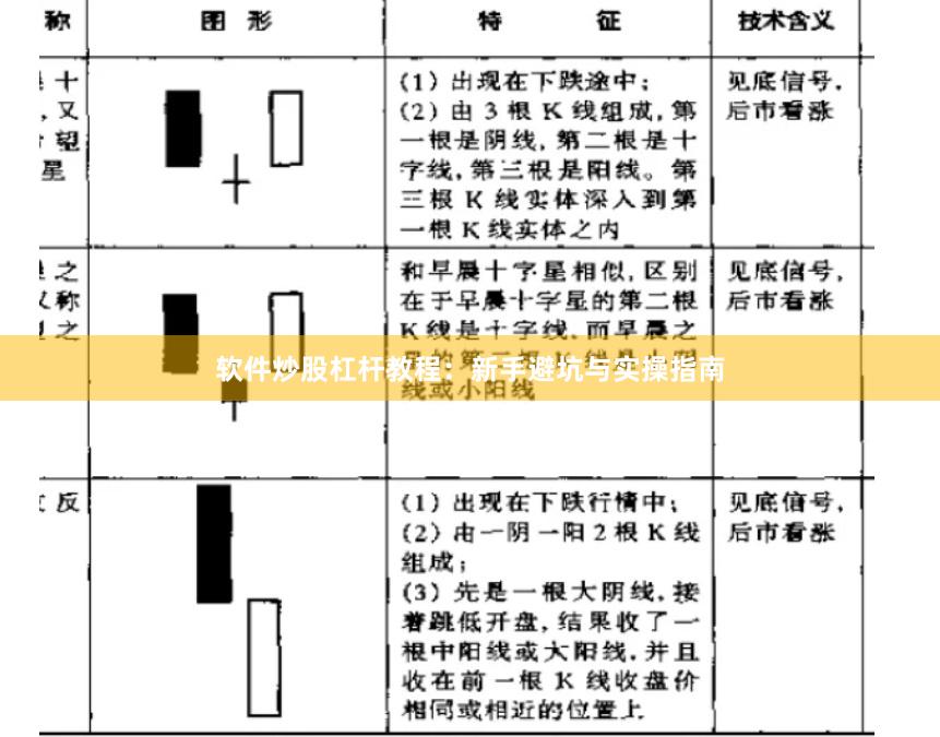 软件炒股杠杆教程：新手避坑与实操指南
